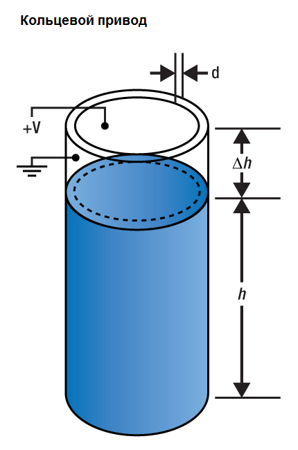 Кольцевой пьезоэлектрик Thorlabs